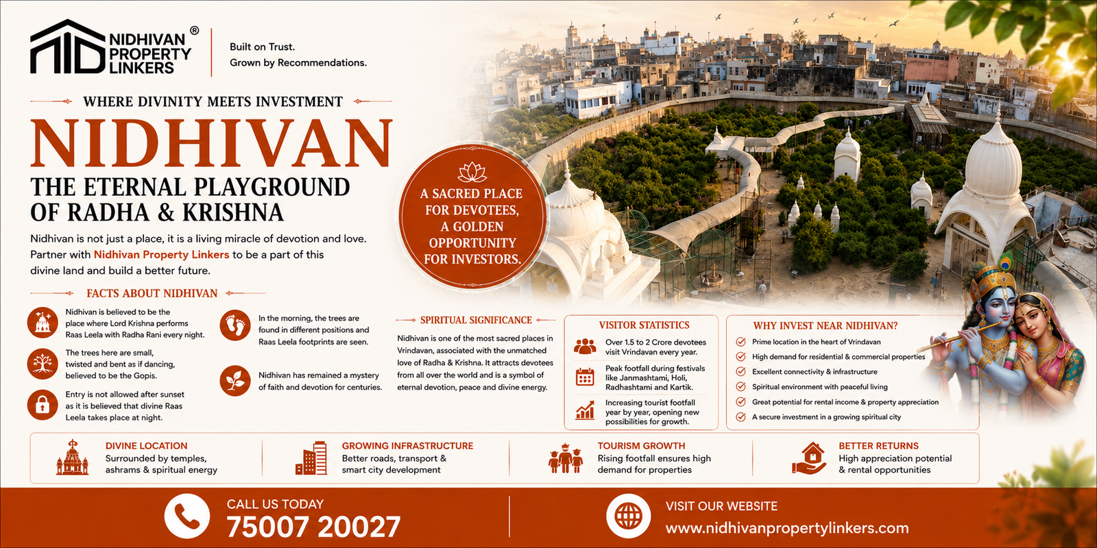 Nidhivan Vrindavan: History, Mysteries, Tourism Growth, Infrastructure Development and Real Estate Investment Opportunities