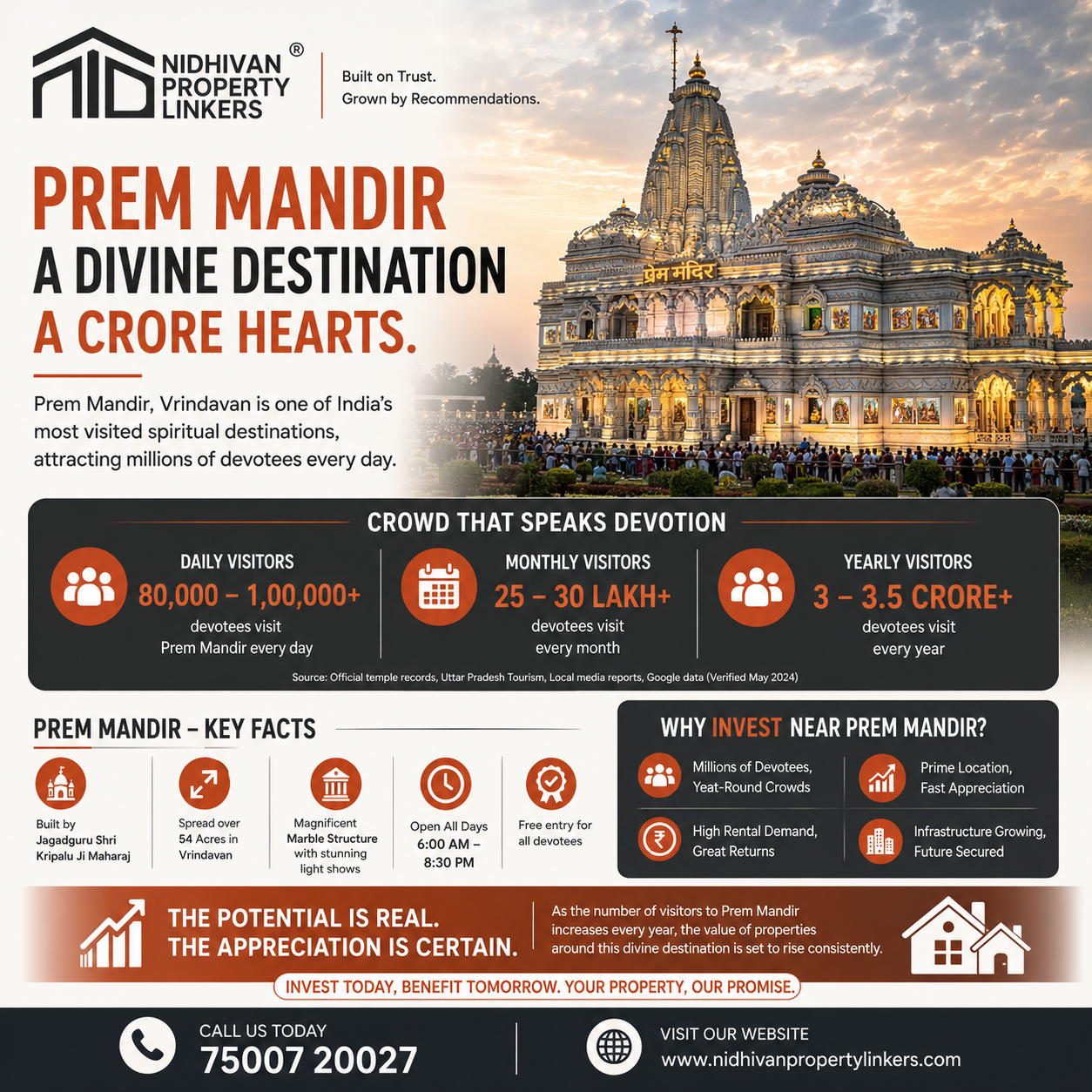 Prem Mandir Vrindavan Property Investment Guide | Best Plots, Flats & Real Estate Near Prem Mandir