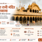 Shri Radha Rani Temple Barsana 2 85x85