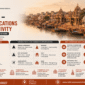 Vrindavan real estate 85x85